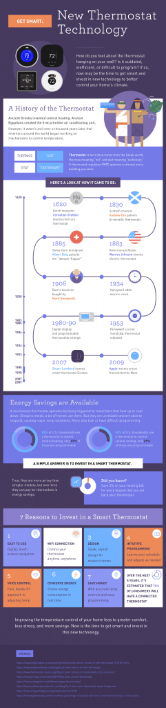 New Thermostat Technology